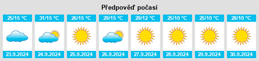 Výhled počasí pro místo Lane County na Slunečno.cz