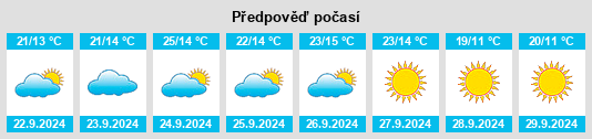 Výhled počasí pro místo Lincoln City na Slunečno.cz