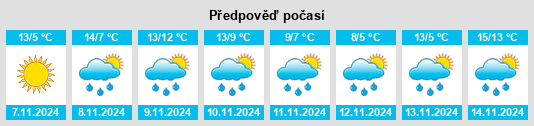 Výhled počasí pro místo Metzger na Slunečno.cz