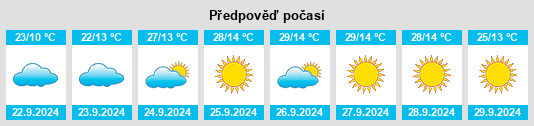 Výhled počasí pro místo Morrow County na Slunečno.cz