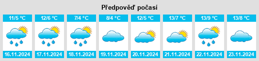 Výhled počasí pro místo Myrtle Point na Slunečno.cz