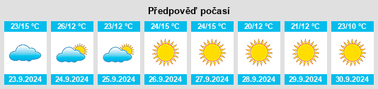 Výhled počasí pro místo North Fork na Slunečno.cz