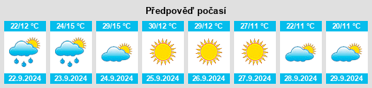 Výhled počasí pro místo North Plains na Slunečno.cz