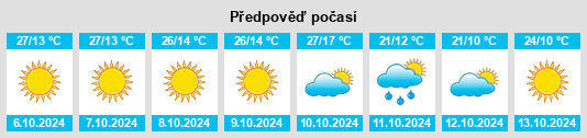 Výhled počasí pro místo Nyssa na Slunečno.cz