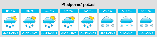 Výhled počasí pro místo Orenco na Slunečno.cz