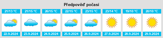 Výhled počasí pro místo Pacific City na Slunečno.cz