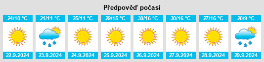 Výhled počasí pro místo Pendair Heights na Slunečno.cz