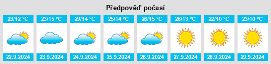 Výhled počasí pro místo Philomath na Slunečno.cz