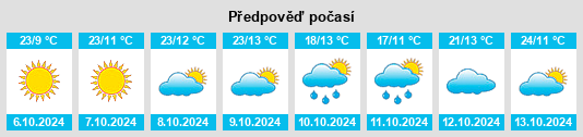 Výhled počasí pro místo Riddle na Slunečno.cz