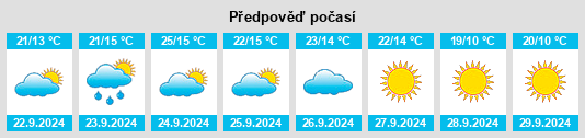 Výhled počasí pro místo Rockaway Beach na Slunečno.cz