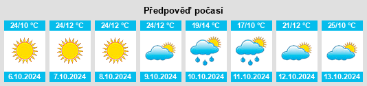 Výhled počasí pro místo Rogue River na Slunečno.cz