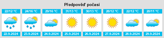 Výhled počasí pro místo Saint Helens na Slunečno.cz