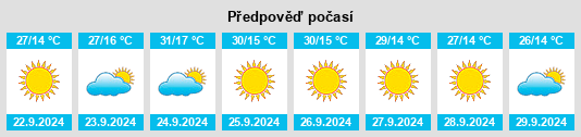 Výhled počasí pro místo Talent na Slunečno.cz