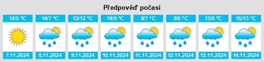 Výhled počasí pro místo Tigard na Slunečno.cz