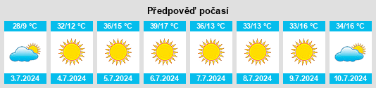 Výhled počasí pro místo Tualatin na Slunečno.cz