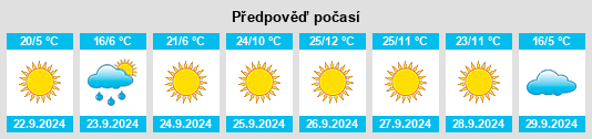 Výhled počasí pro místo Umatilla County na Slunečno.cz