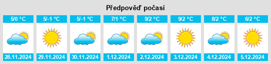 Výhled počasí pro místo Vale na Slunečno.cz