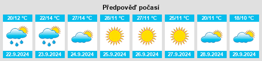 Výhled počasí pro místo Vernonia na Slunečno.cz