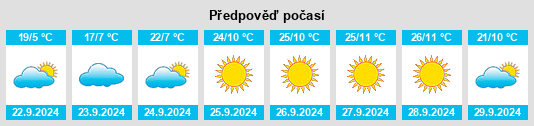 Výhled počasí pro místo Wallowa County na Slunečno.cz