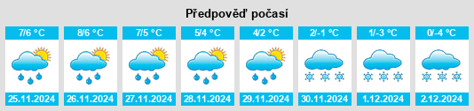 Výhled počasí pro místo West Slope na Slunečno.cz