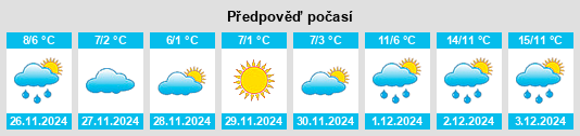 Výhled počasí pro místo Willamina na Slunečno.cz