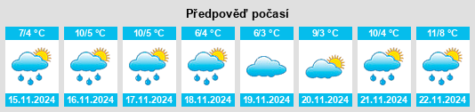 Výhled počasí pro místo Yamhill na Slunečno.cz