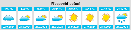 Výhled počasí pro místo Belle Fourche na Slunečno.cz