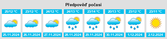 Výhled počasí pro místo Mek'ele na Slunečno.cz