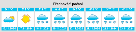 Výhled počasí pro místo Colonial Pine Hills na Slunečno.cz