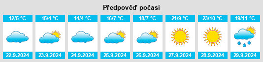 Výhled počasí pro místo Custer na Slunečno.cz