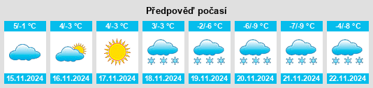 Výhled počasí pro místo Deadwood na Slunečno.cz