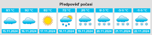 Výhled počasí pro místo Eagle Butte na Slunečno.cz