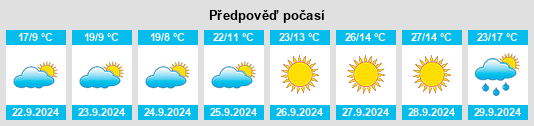 Výhled počasí pro místo Harding County na Slunečno.cz