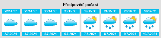Výhled počasí pro místo Mēga na Slunečno.cz