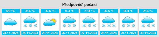 Výhled počasí pro místo Kadoka na Slunečno.cz