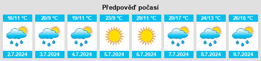 Výhled počasí pro místo Lead na Slunečno.cz