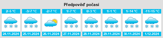 Výhled počasí pro místo Meade County na Slunečno.cz