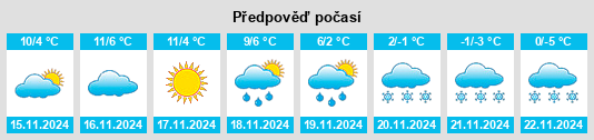 Výhled počasí pro místo Mellette County na Slunečno.cz