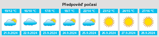 Výhled počasí pro místo Mobridge na Slunečno.cz