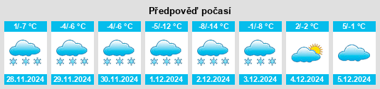 Výhled počasí pro místo Murdo na Slunečno.cz