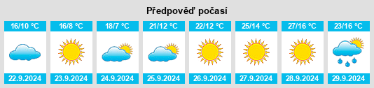 Výhled počasí pro místo North Eagle Butte na Slunečno.cz