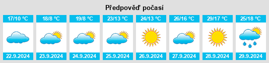 Výhled počasí pro místo Nowlin na Slunečno.cz