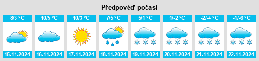 Výhled počasí pro místo Olsonville na Slunečno.cz