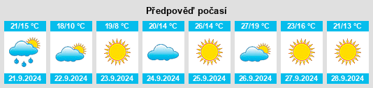 Výhled počasí pro místo Onida na Slunečno.cz