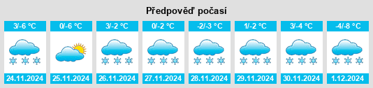 Výhled počasí pro místo Porcupine na Slunečno.cz