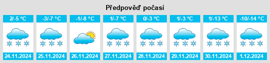 Výhled počasí pro místo Rapid Valley na Slunečno.cz