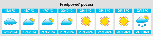 Výhled počasí pro místo Spearfish na Slunečno.cz