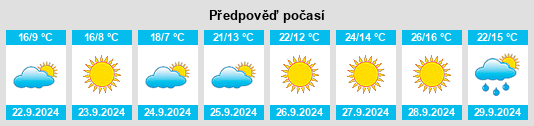 Výhled počasí pro místo Timber Lake na Slunečno.cz