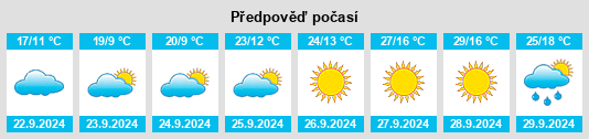 Výhled počasí pro místo Wasta na Slunečno.cz