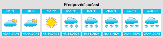 Výhled počasí pro místo Wildwood Addition na Slunečno.cz